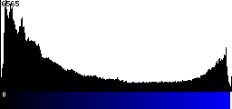 Blue Histogram