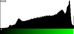 Green Histogram