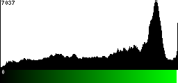 Green Histogram