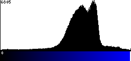 Blue Histogram