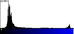 Blue Histogram