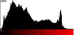 Red Histogram