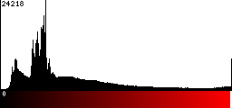 Red Histogram