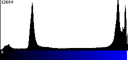 Blue Histogram
