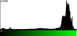 Green Histogram