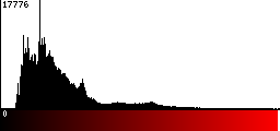 Red Histogram