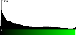 Green Histogram