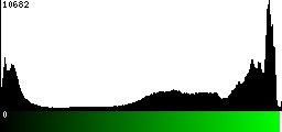 Green Histogram