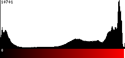 Red Histogram