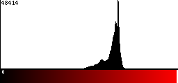 Red Histogram