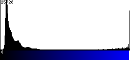 Blue Histogram