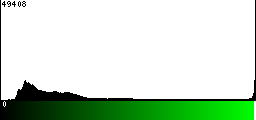 Green Histogram
