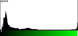 Green Histogram