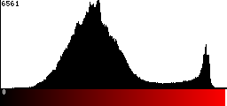 Red Histogram