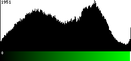 Green Histogram