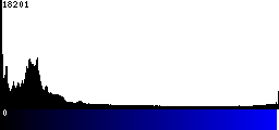 Blue Histogram