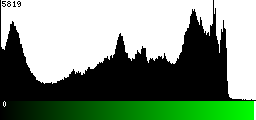 Green Histogram