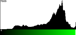 Green Histogram