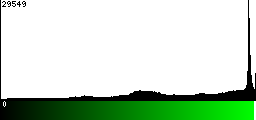 Green Histogram