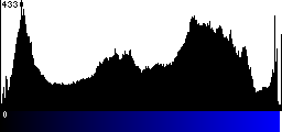Blue Histogram