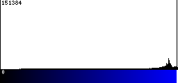 Blue Histogram