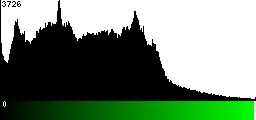 Green Histogram