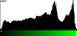 Green Histogram