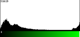 Green Histogram