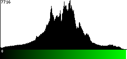 Green Histogram
