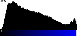 Blue Histogram