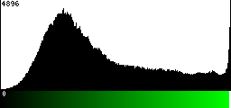 Green Histogram
