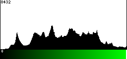Green Histogram