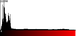 Red Histogram