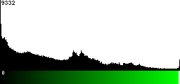 Green Histogram