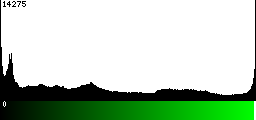Green Histogram
