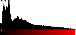 Red Histogram