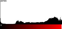Red Histogram