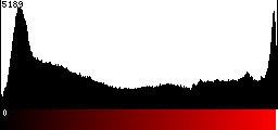 Red Histogram