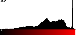 Red Histogram