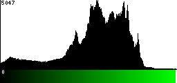 Green Histogram