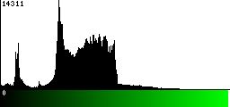 Green Histogram