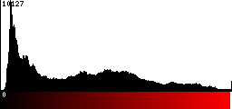 Red Histogram