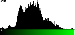 Green Histogram
