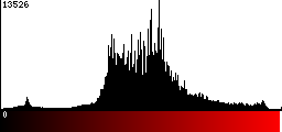 Red Histogram