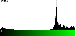 Green Histogram