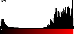 Red Histogram