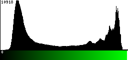 Green Histogram