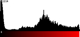 Red Histogram
