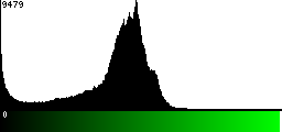 Green Histogram
