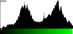 Green Histogram